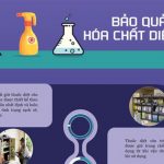 BẢO QUẢN HÓA CHẤT DIỆT RỆP