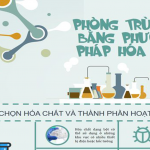 PHÒNG TRỪ RỆP BẰNG PHƯƠNG PHÁP HÓA HỌC