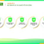 Máy phun áp lực và loại bỏ vết sơn tường
