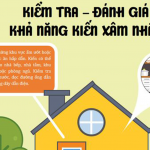 KIỂM TRA – ĐÁNH GIÁ KHẢ NĂNG KIẾN XÂM NHẬP